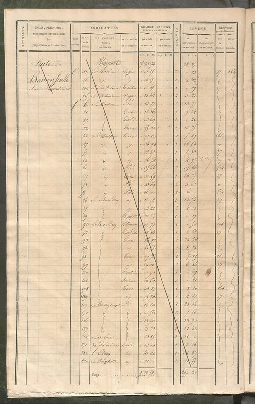 Matrice de rôle pour la contribution cadastrale, art. 619 à 973.