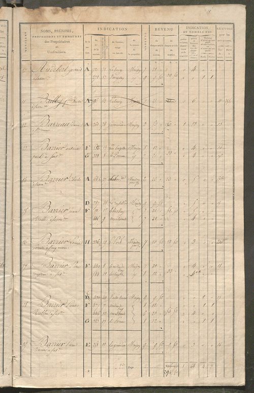 Matrice de rôle pour la contribution foncière et celle des portes et fenêtres.