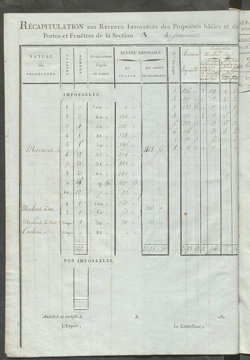 Tableau indicatif des propriétaires et des propriétés bâties.