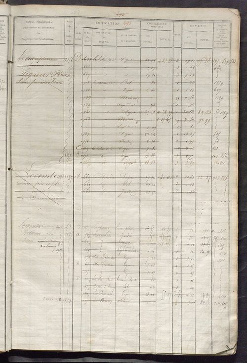 Matrice des propriétés foncières, fol. 687 à 1246 ; récapitulation des contenances et des revenus de la matrice cadastrale, 1822-1839 ; table alphabétique des propriétaires.