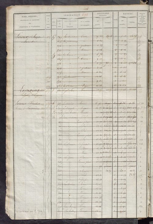 Matrice des propriétés foncières, fol. 687 à 1246 ; récapitulation des contenances et des revenus de la matrice cadastrale, 1822-1839 ; table alphabétique des propriétaires.