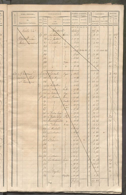 Matrice de rôle pour la contribution cadastrale, art. 619 à 973.