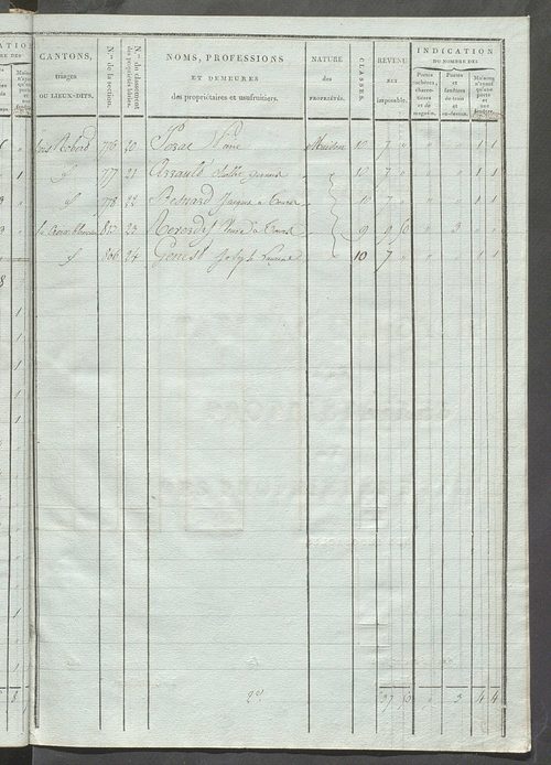 Tableau indicatif des propriétaires et des propriétés bâties.