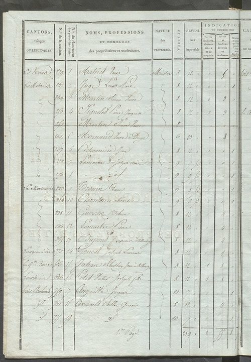 Tableau indicatif des propriétaires et des propriétés bâties.