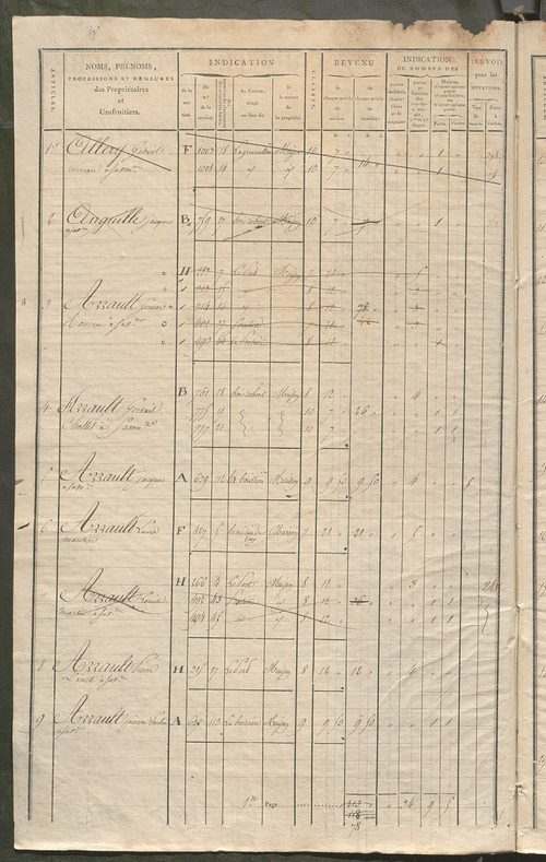 Matrice de rôle pour la contribution foncière et celle des portes et fenêtres.