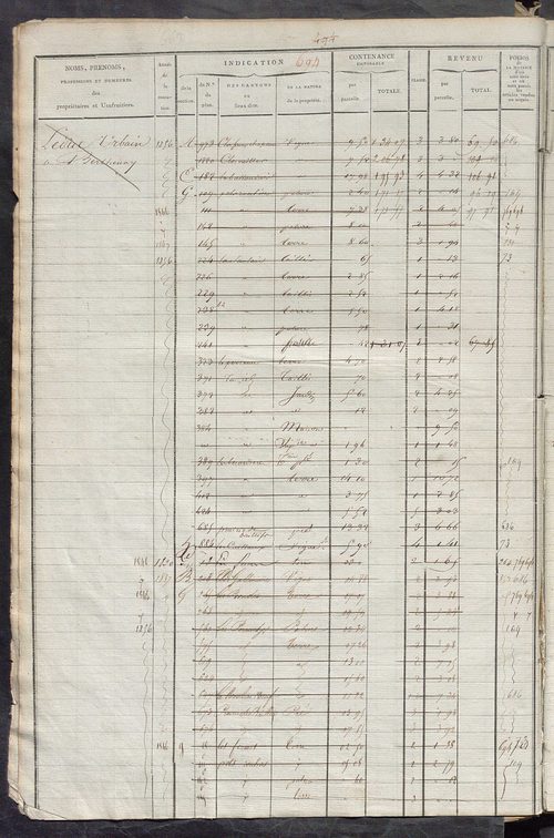 Matrice des propriétés foncières, fol. 687 à 1246 ; récapitulation des contenances et des revenus de la matrice cadastrale, 1822-1839 ; table alphabétique des propriétaires.