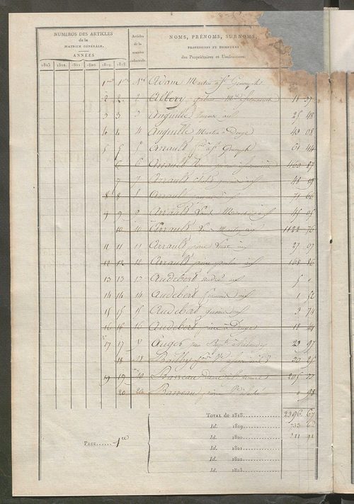 Matrice sommaire des propriétés non bâties, pour servir à la rédaction de la matrice générale du rôle unique.