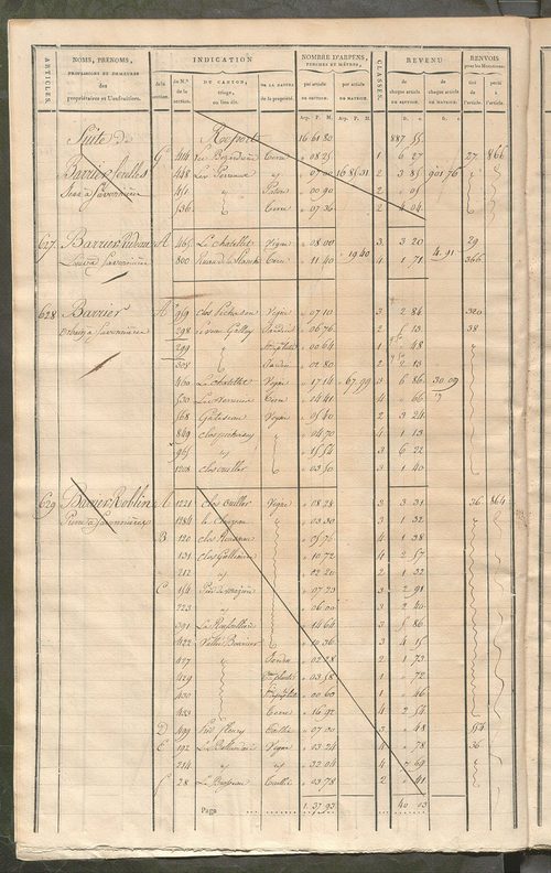 Matrice de rôle pour la contribution cadastrale, art. 619 à 973.