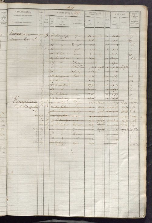 Matrice des propriétés foncières, fol. 687 à 1246 ; récapitulation des contenances et des revenus de la matrice cadastrale, 1822-1839 ; table alphabétique des propriétaires.
