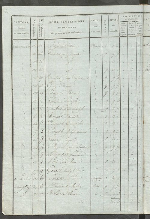 Tableau indicatif des propriétaires et des propriétés bâties.