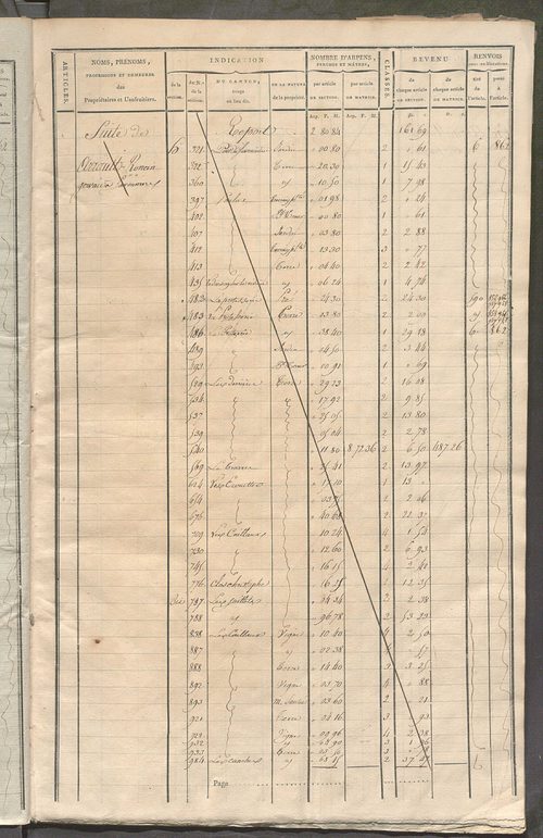 Matrice de rôle pour la contribution cadastrale, art. 619 à 973.