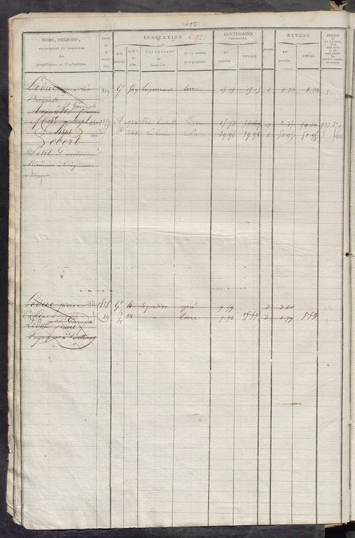 Matrice des propriétés foncières, fol. 687 à 1246 ; récapitulation des contenances et des revenus de la matrice cadastrale, 1822-1839 ; table alphabétique des propriétaires.
