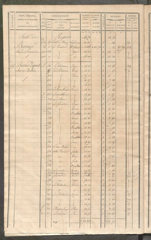 Matrice de rôle pour la contribution cadastrale, art. 619 à 973.