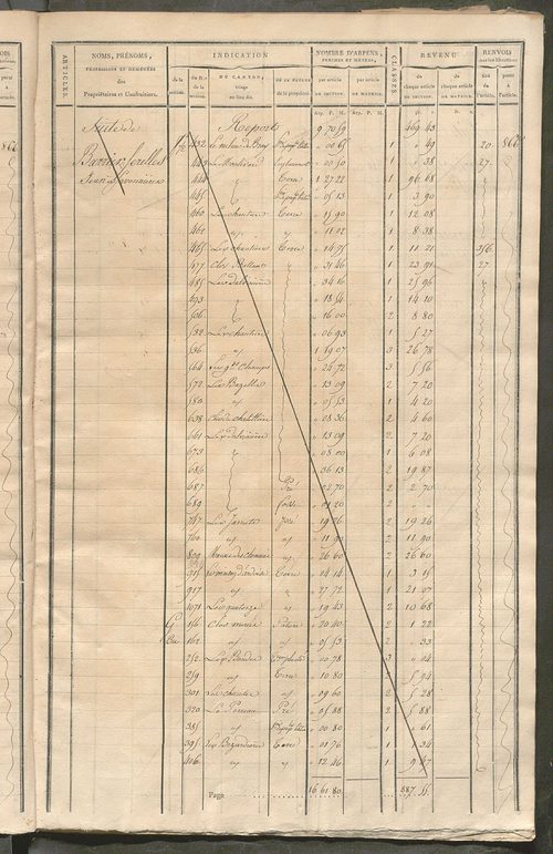 Matrice de rôle pour la contribution cadastrale, art. 619 à 973.