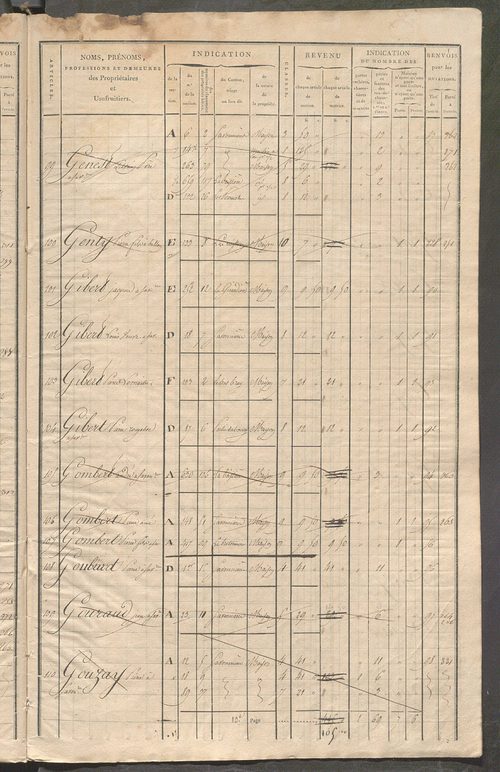 Matrice de rôle pour la contribution foncière et celle des portes et fenêtres.