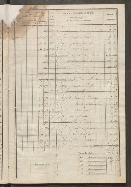 Matrice sommaire des propriétés non bâties, pour servir à la rédaction de la matrice générale du rôle unique.