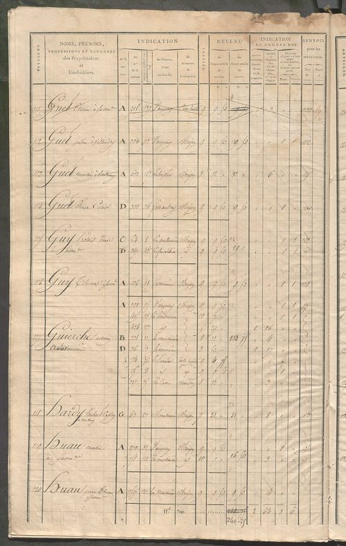 Matrice de rôle pour la contribution foncière et celle des portes et fenêtres.