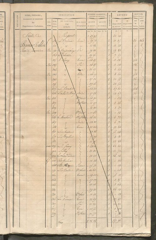 Matrice de rôle pour la contribution cadastrale, art. 619 à 973.
