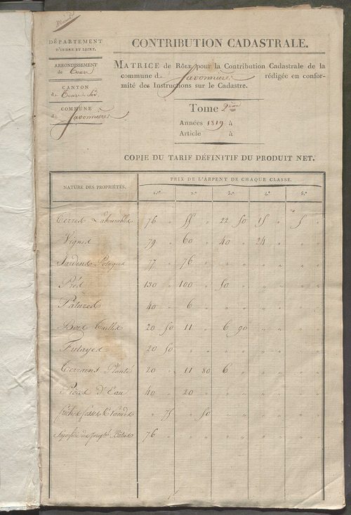 Matrice de rôle pour la contribution cadastrale, art. 619 à 973.