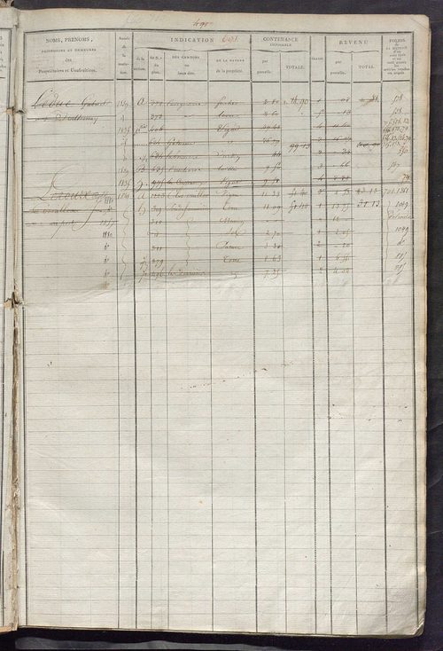 Matrice des propriétés foncières, fol. 687 à 1246 ; récapitulation des contenances et des revenus de la matrice cadastrale, 1822-1839 ; table alphabétique des propriétaires.