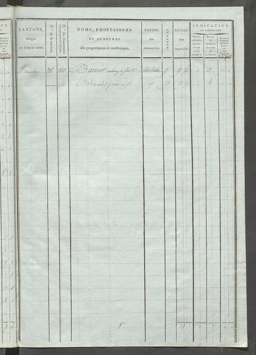 Tableau indicatif des propriétaires et des propriétés bâties.