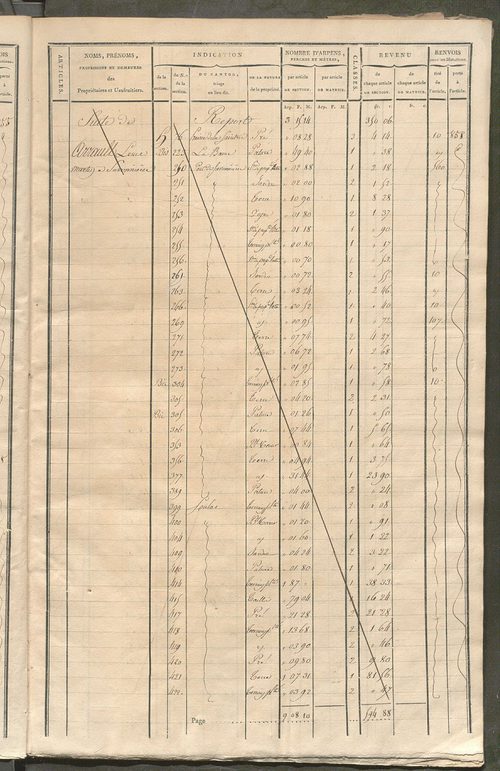 Matrice de rôle pour la contribution cadastrale, art. 619 à 973.