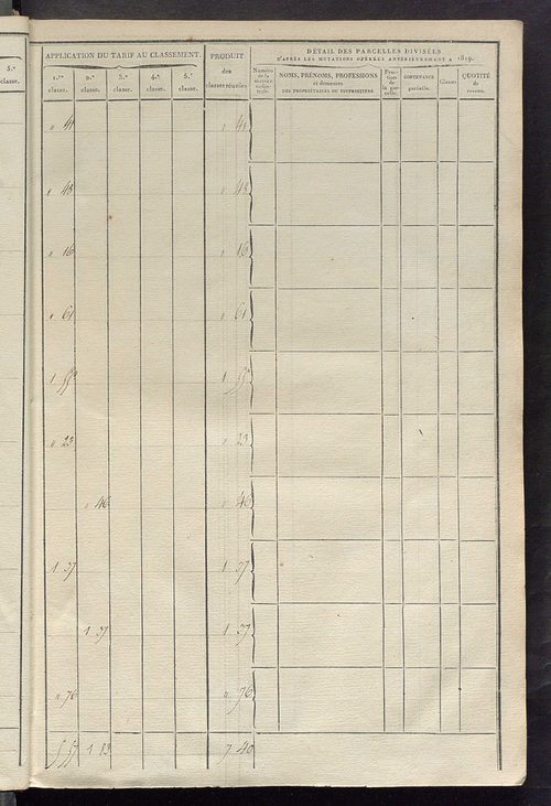 Sections A et B.