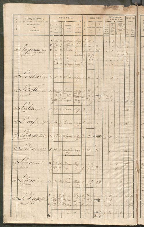 Matrice de rôle pour la contribution foncière et celle des portes et fenêtres.