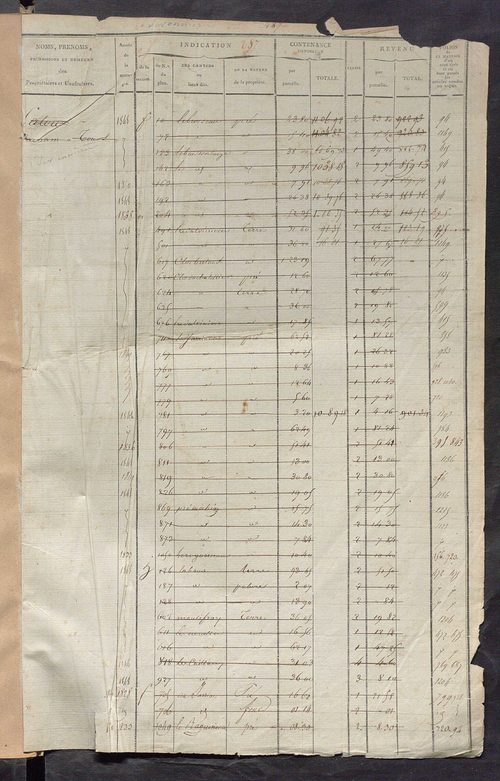 Matrice des propriétés foncières, fol. 687 à 1246 ; récapitulation des contenances et des revenus de la matrice cadastrale, 1822-1839 ; table alphabétique des propriétaires.