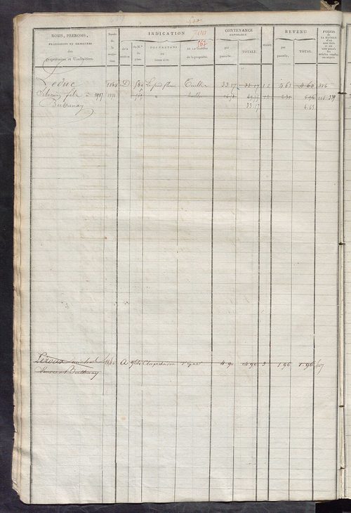Matrice des propriétés foncières, fol. 687 à 1246 ; récapitulation des contenances et des revenus de la matrice cadastrale, 1822-1839 ; table alphabétique des propriétaires.