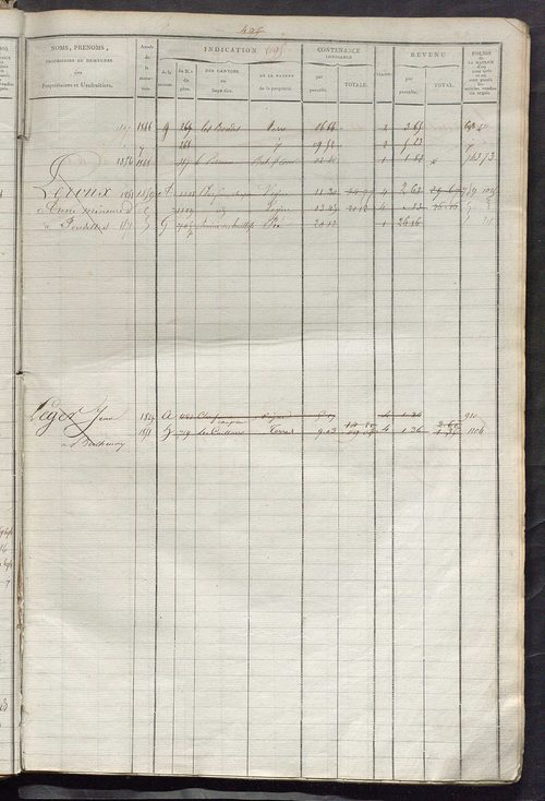 Matrice des propriétés foncières, fol. 687 à 1246 ; récapitulation des contenances et des revenus de la matrice cadastrale, 1822-1839 ; table alphabétique des propriétaires.