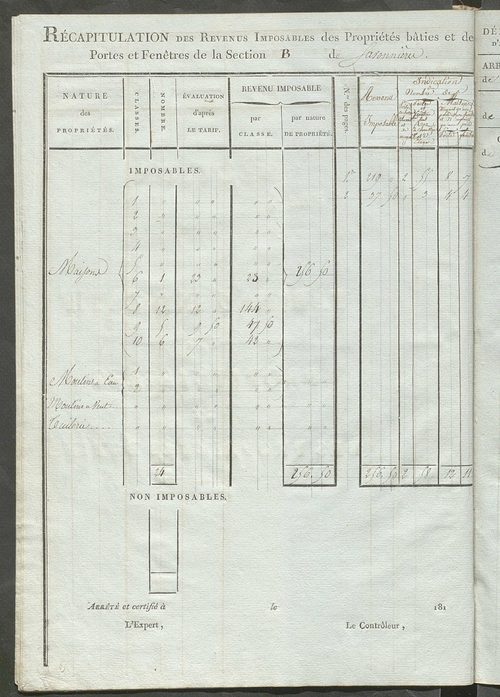 Tableau indicatif des propriétaires et des propriétés bâties.