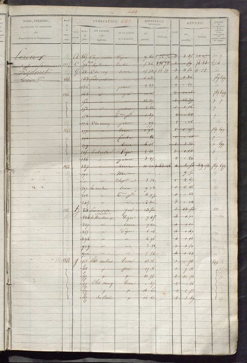 Matrice des propriétés foncières, fol. 687 à 1246 ; récapitulation des contenances et des revenus de la matrice cadastrale, 1822-1839 ; table alphabétique des propriétaires.