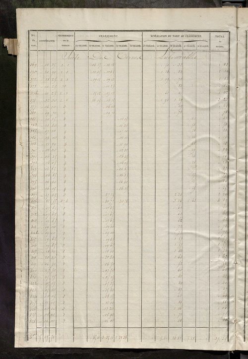 Relevé des numéros de propriétés non bâties de même nature ; relevé des propriétés bâties ; récapitulation de la contenance et du revenu imposables des propriétés.