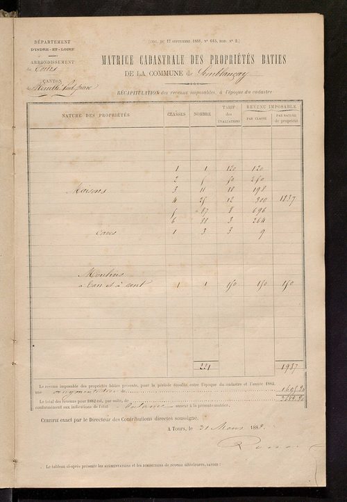 Matrice des propriétés bâties ; augmentations et diminutions, 1883-1891 ; séparation des revenus cadastraux afférents, pour l'année 1882, aux propriétés bâties et non bâties (état-balance) ; table alphabétique des propriétaires.
