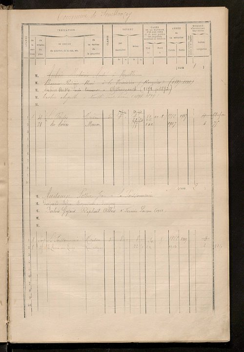 Matrice des propriétés bâties ; augmentations et diminutions, 1883-1891 ; séparation des revenus cadastraux afférents, pour l'année 1882, aux propriétés bâties et non bâties (état-balance) ; table alphabétique des propriétaires.