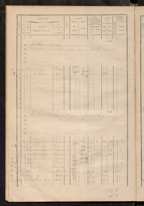 Matrice des propriétés bâties ; augmentations et diminutions, 1883-1891 ; séparation des revenus cadastraux afférents, pour l'année 1882, aux propriétés bâties et non bâties (état-balance) ; table alphabétique des propriétaires.