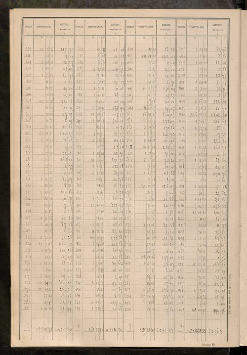 Tableau présentant les augmentations et les diminutions survenues dans la matière imposable ; récapitulation ; table alphabétique des propriétaires ; matrice des propriétés non bâties, fol. 1 à 498.