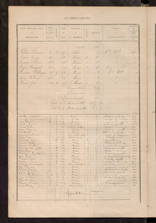 Matrice des propriétés bâties ; augmentations et diminutions, 1883-1891 ; séparation des revenus cadastraux afférents, pour l'année 1882, aux propriétés bâties et non bâties (état-balance) ; table alphabétique des propriétaires.