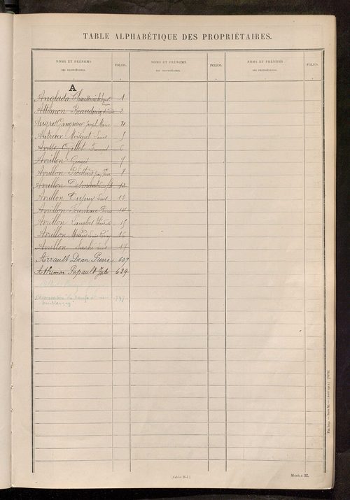 Tableau présentant les augmentations et les diminutions survenues dans la matière imposable ; récapitulation ; table alphabétique des propriétaires ; matrice des propriétés non bâties, fol. 1 à 498.