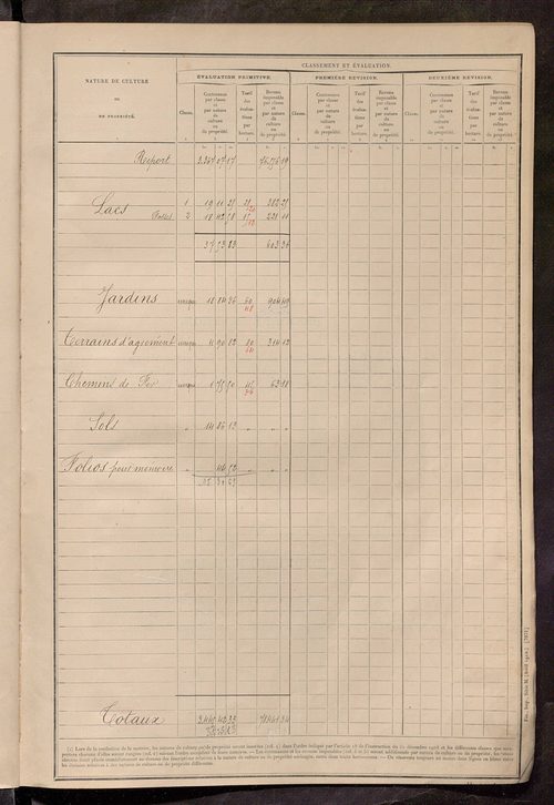 Tableau présentant les augmentations et les diminutions survenues dans la matière imposable ; récapitulation ; table alphabétique des propriétaires ; matrice des propriétés non bâties, fol. 1 à 498.