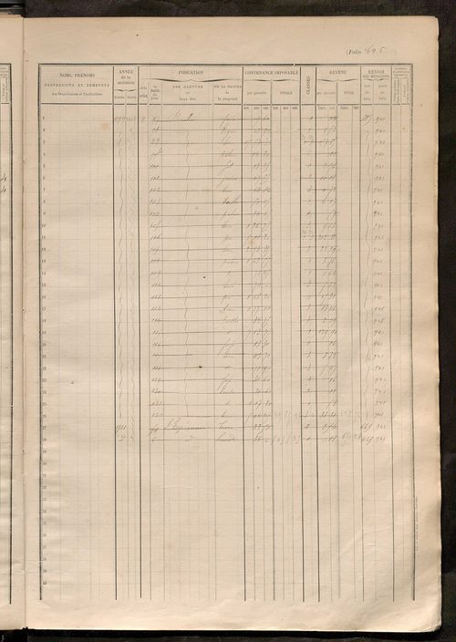 Augmentations et diminutions, 1906-1914 ; matrice des propriétés foncières, fol. 641 à 1008.