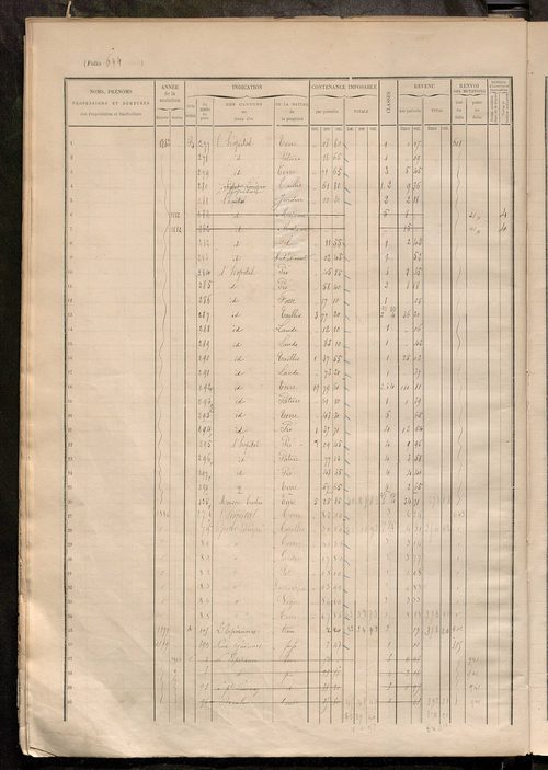 Augmentations et diminutions, 1906-1914 ; matrice des propriétés foncières, fol. 641 à 1008.
