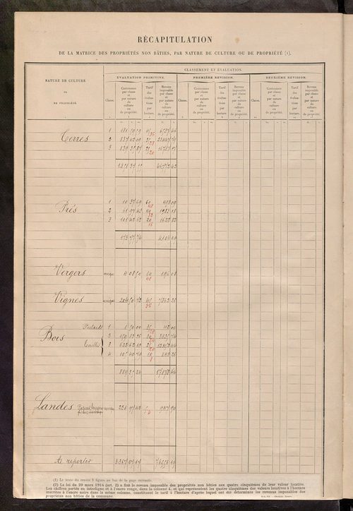 Tableau présentant les augmentations et les diminutions survenues dans la matière imposable ; récapitulation ; table alphabétique des propriétaires ; matrice des propriétés non bâties, fol. 1 à 498.