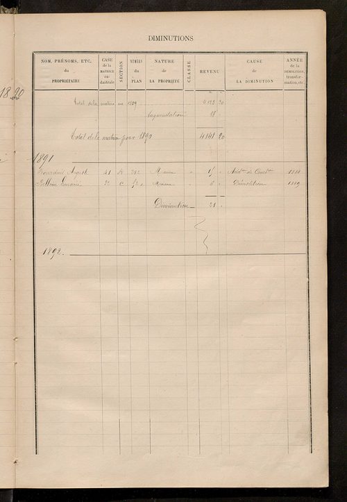 Matrice des propriétés bâties ; augmentations et diminutions, 1883-1891 ; séparation des revenus cadastraux afférents, pour l'année 1882, aux propriétés bâties et non bâties (état-balance) ; table alphabétique des propriétaires.