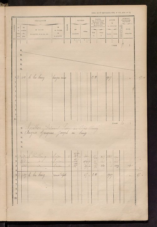 Matrice des propriétés bâties ; augmentations et diminutions, 1883-1891 ; séparation des revenus cadastraux afférents, pour l'année 1882, aux propriétés bâties et non bâties (état-balance) ; table alphabétique des propriétaires.