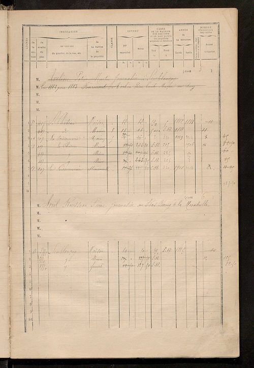 Matrice des propriétés bâties ; augmentations et diminutions, 1883-1891 ; séparation des revenus cadastraux afférents, pour l'année 1882, aux propriétés bâties et non bâties (état-balance) ; table alphabétique des propriétaires.