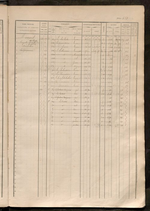 Augmentations et diminutions, 1906-1914 ; matrice des propriétés foncières, fol. 641 à 1008.