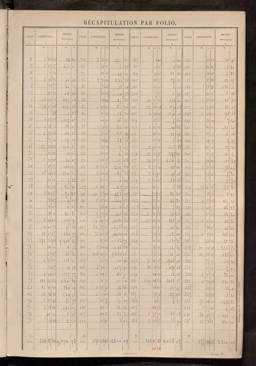 Tableau présentant les augmentations et les diminutions survenues dans la matière imposable ; récapitulation ; table alphabétique des propriétaires ; matrice des propriétés non bâties, fol. 1 à 498.
