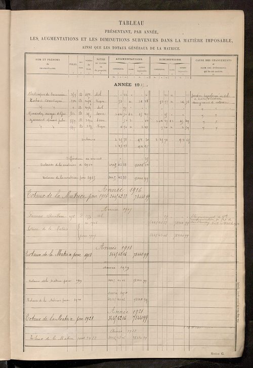 Tableau présentant les augmentations et les diminutions survenues dans la matière imposable ; récapitulation ; table alphabétique des propriétaires ; matrice des propriétés non bâties, fol. 1 à 498.